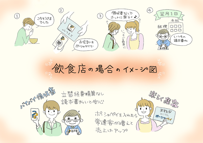 飲食店ご利用のイメージ