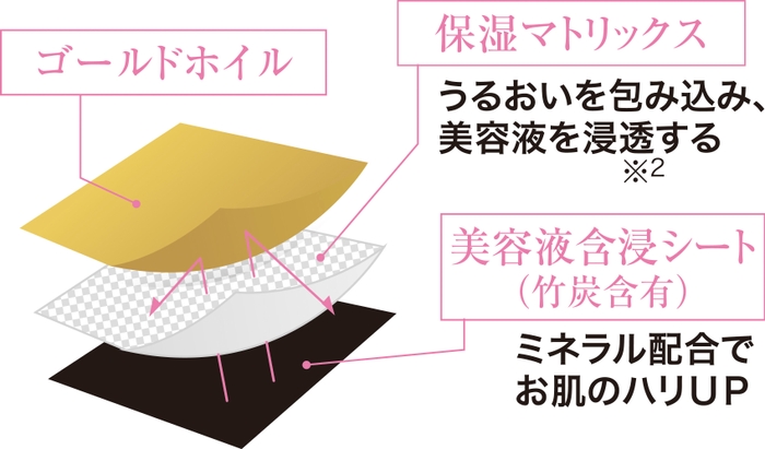 三重シートの断面図