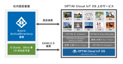 AI・IoTプラットフォームサービス「OPTiM Cloud IoT OS」、 無償トライアル環境の提供を開始