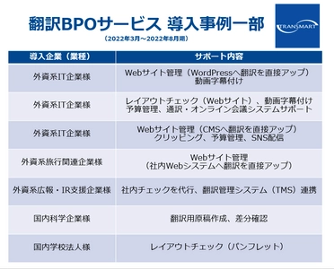 外資系企業の日本進出をサポートする 「翻訳BPOサービス」が本格受注を開始　 ～トランスマートが直近半年間の導入事例を紹介～