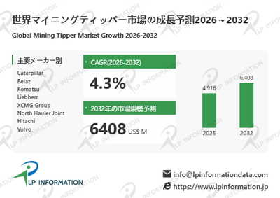 図. マイニングティッパー世界総市場規模