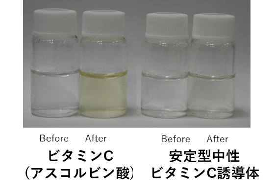 加熱条件での安定性