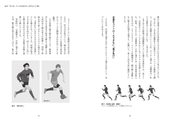 3章 「サッカー フィジカルのプレーモデル」と「型」