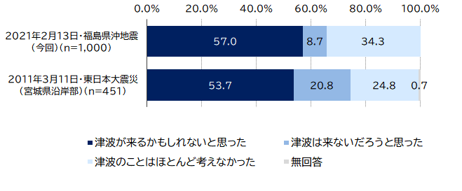 図02