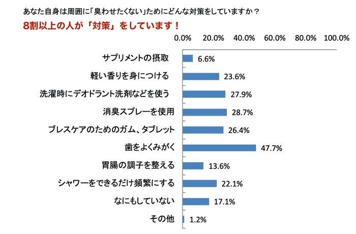 対策は?