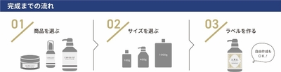 イージーオーダー12