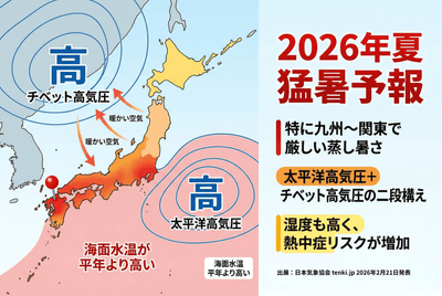 2026年夏の猛暑予報