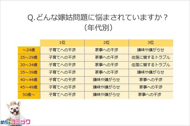 調査レポート