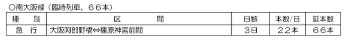 表4