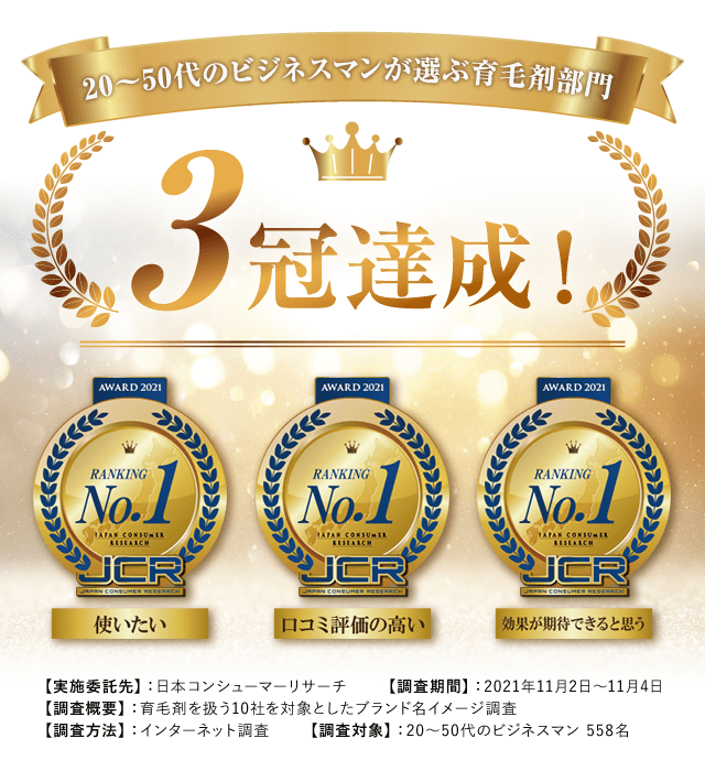金の育毛剤「FUNDUP（ファンダップ）育毛ローション」が３部門でNo.1を獲得！