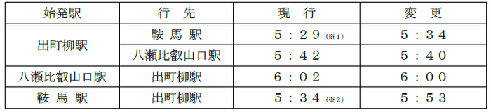 平日及び土曜・休日／早朝時間帯