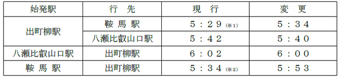 平日及び土曜・休日／早朝時間帯