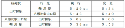 平日及び土曜・休日/早朝時間帯