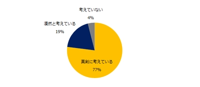 『エン転職』1万人アンケート（2020年8月） 「転職のきっかけ」実態調査 