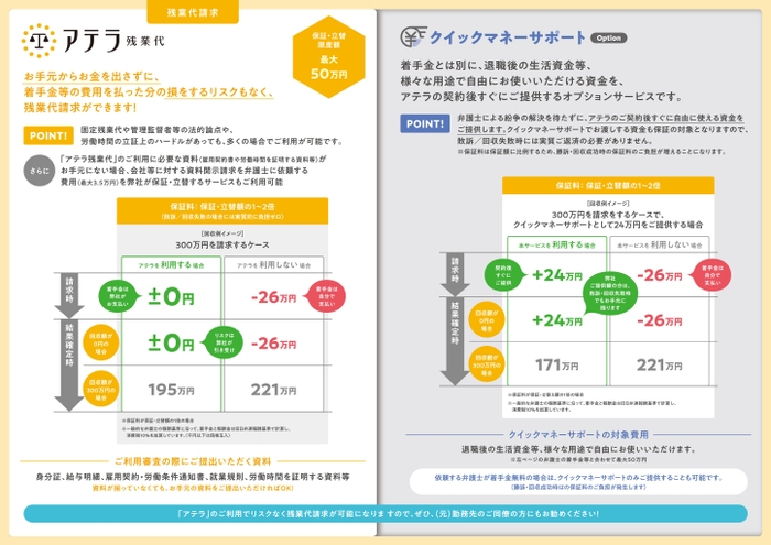 「アテラ残業代」及び「クイックマネーサポート」の概要