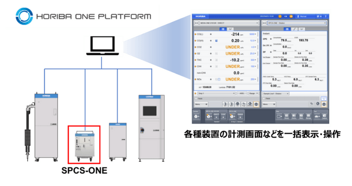 HORIBA ONE PLATFORMイメージ図