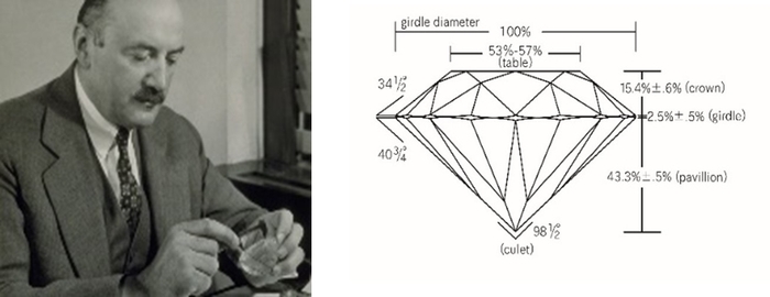 創始者ラザール・キャプラン