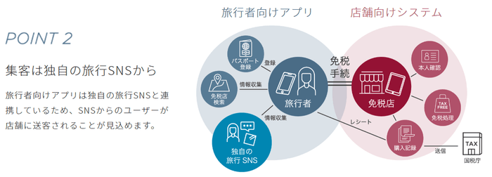 (5) 売り上げを伸ばす仕組み＿POINT2