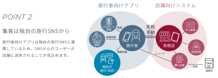 (5) 売り上げを伸ばす仕組み＿POINT2