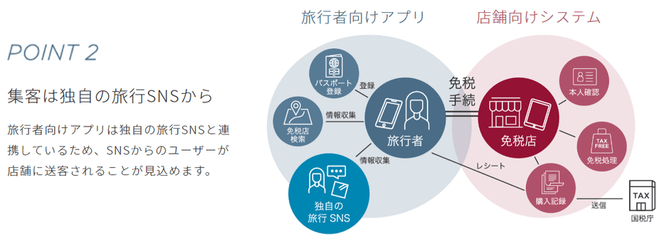 (5) 売り上げを伸ばす仕組み_POINT2