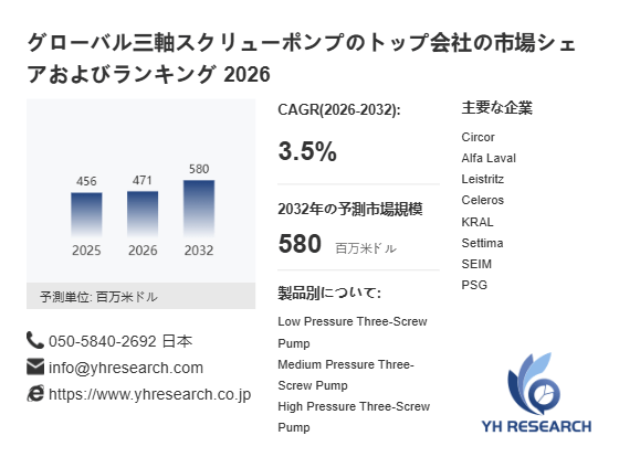上記の図表／データは、YHResearchの最新レポート「グローバル三軸スクリューポンプのトップ会社の市場シェアおよびランキング 2026」から引用されています。