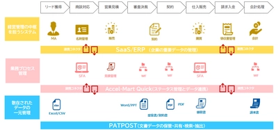 オリックスとＮＴＴデータ イントラマートが アライアンスパートナー契約を締結　 業務プロセスの円滑な連携と最適化で 企業の業務スピード向上を支援