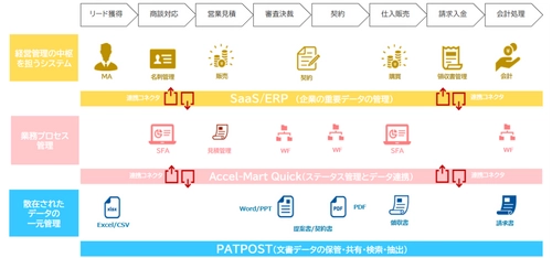 オリックスとＮＴＴデータ イントラマートが アライアンスパートナー契約を締結　 業務プロセスの円滑な連携と最適化で 企業の業務スピード向上を支援