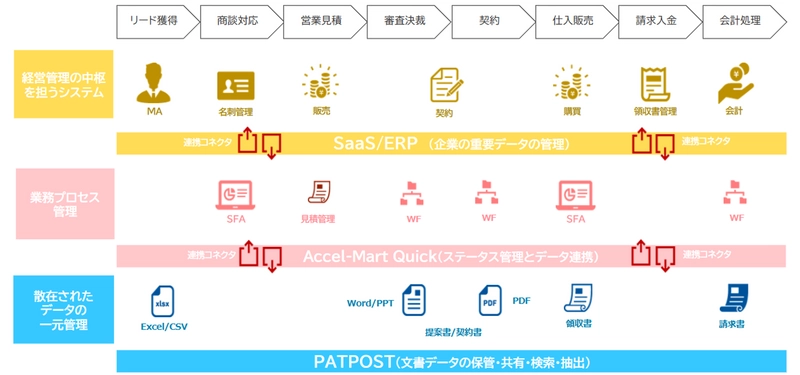オリックスとＮＴＴデータ イントラマートが アライアンスパートナー契約を締結　 業務プロセスの円滑な連携と最適化で 企業の業務スピード向上を支援