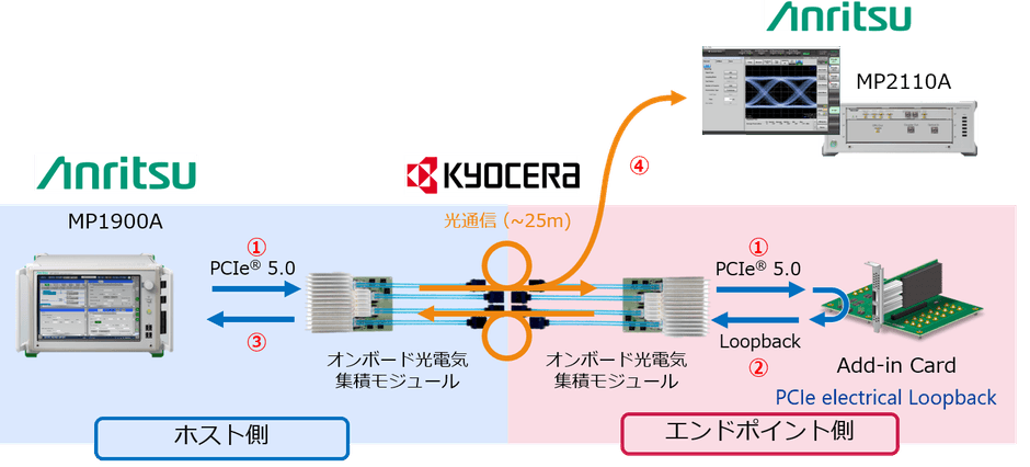 デモンストレーションイメージ図