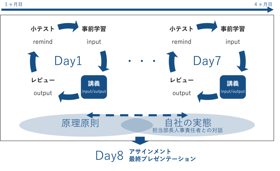 学びの仕組み