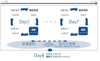 学びの仕組み