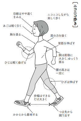 ニコニコ歩き