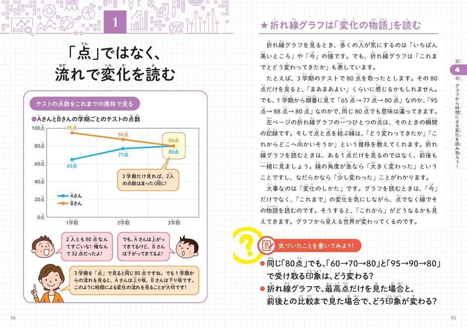 「点」ではなく、流れで変化を読む