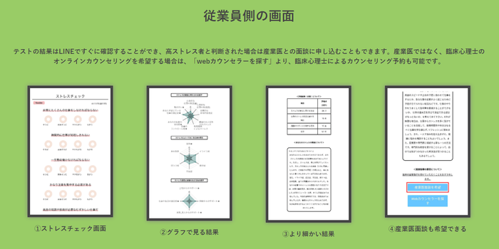 ストレスチェック受検結果画面