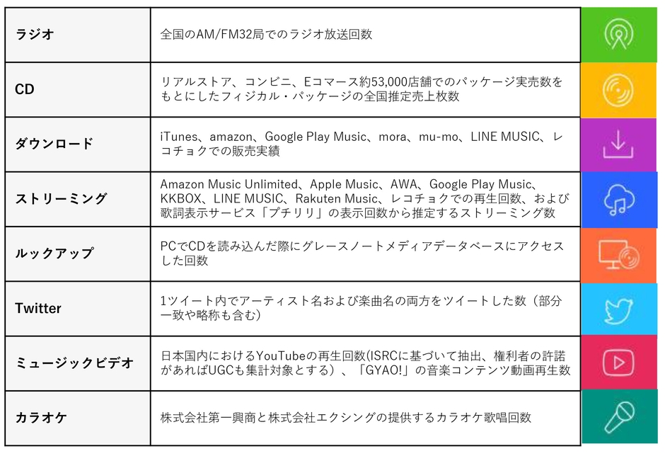 ビルボードジャパンチャート