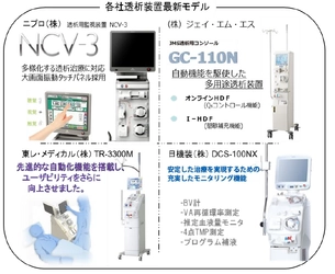 第３回透析装置最新モデル操作研修会　安定した治療をめざして透析装置の高度化・多様化に対応　近畿大学生物理工学部