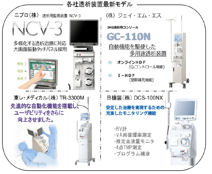 各社透析装置最新モデル