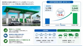 商用水素ステーション市場規模の成長推移2026：2032年3094百万米ドル到達を予測