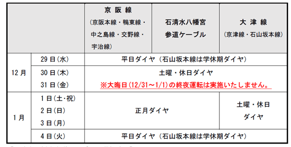 年末年始の列車運転について