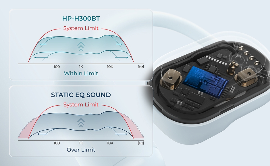12_HP-H300BT_独自アルゴリズム