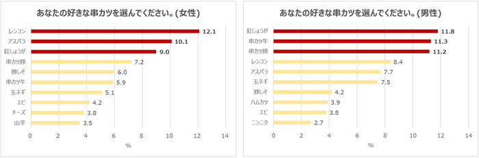 串カツ田中13