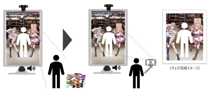 チェキ記念撮影体験 イメージ図