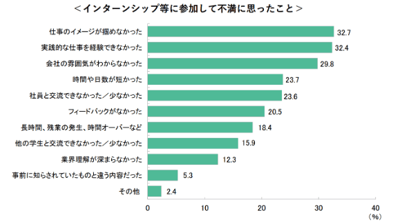 出典：株式会社ディスコ「キャリタス就活 学生モニター2025 調査結果」