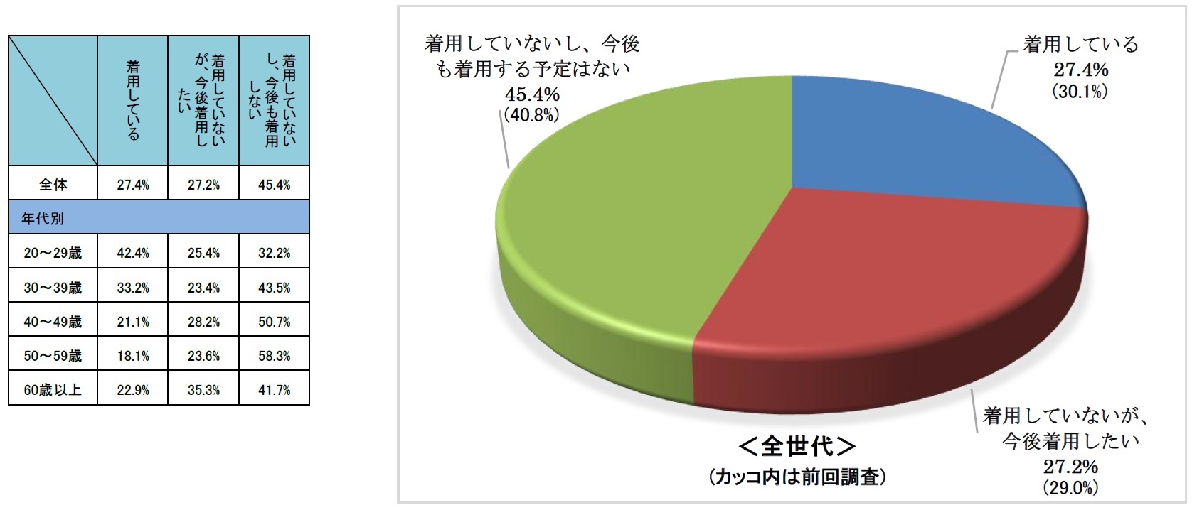 Q2.ヘルメットの着用
