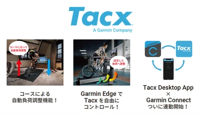 Garmin　サイクルインドアトレーナー「Tacx」製品の 直販取り扱いを4月より開始