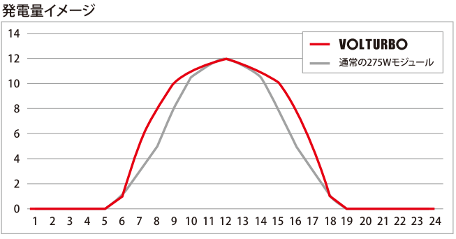 発電量イメージ