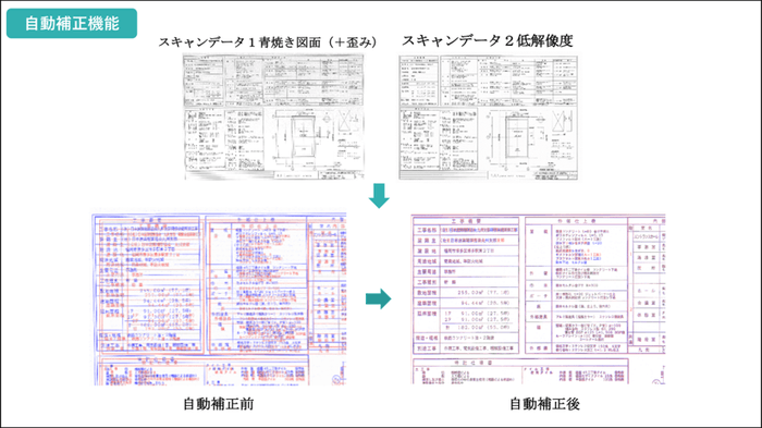 参考資料 2:自動解析機能のイメージ図