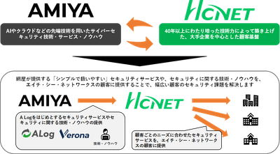 業務提携イメージ
