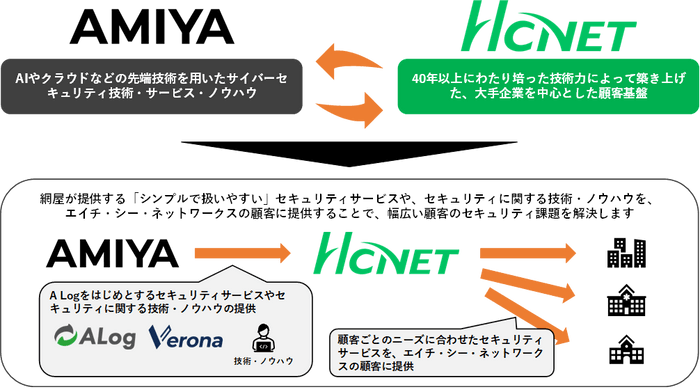 業務提携イメージ