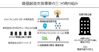 就労困難者特化型HRシステム「NEXT HERO」を開発・運営する VALT JAPAN株式会社への出資に関するお知らせ